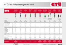 GTÜ testet Polsterreiniger fürs Auto: Schaum aus der Dose