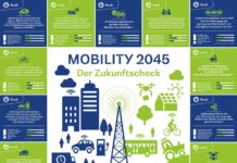 Zehn Standpunkte zur Mobilitätswende: von der Vision zur Realität