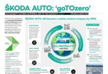 Earth Day 2021: ŠKODA AUTO beteiligt sich an #Project1Hour