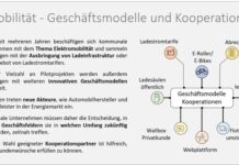 Urbane Mobilität: Eine Chance für Energieversorgungsunternehmen?