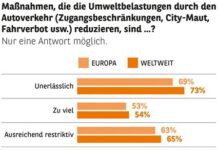 Consors Finanz Studie – Verbraucher:innen begrüßen Verkehrswende in den Städten