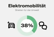 Studie zur E-Mobilität Diesel und Benziner: Für Millennials öfter ein Streitpunkt