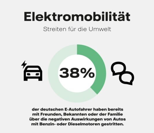 Studie zur E-Mobilität Diesel und Benziner: Für Millennials öfter ein Streitpunkt
