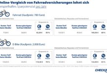 Fahrradversicherung: Online-Vergleich spart bis zu 122 Euro im Jahr