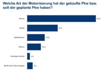 Stromkosten: Familie mit E-Auto zahlt 2.045 Euro im Jahr für Strom