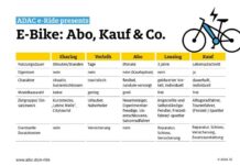 Abo, Kauf & Co: Viele Wege führen aufs E-Bike. Welcher eignet sich für wen? / ADAC e-Ride bietet flexible Abos von Greenstorm / E-Bikes aller Kategorien verfügbar / Preisvorteil für ADAC Mitglieder