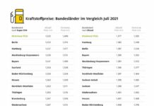 Diesel und Benzin in Bremen am teuersten / Rheinland-Pfälzer tanken Super E10 über sechs Cent günstiger