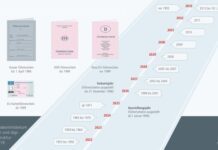 Frist zum Führerscheinumtausch endet in knapp einer Woche