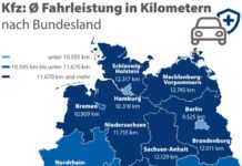 Kfz-Versicherung: In Mecklenburg-Vorpommern fahren Autos am weitesten