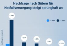 Ukraine-Krieg: Nachfrage nach Gütern für Notfallversorgung steigt hierzulande sprunghaft an