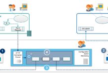 ECS stellt Starter-Paket für den reibungslosen Datenaustausch zwischen SAP und Teamcenter vor