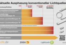 Ade Leuchtstofflampen: Ausphasung von konventionellen Lampen in 2023
