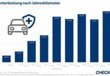 Motorleistung: Vielfahrer*innen haben die PS-stärksten Pkw
