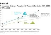 Automobilindustrie: Ausgaben für Software steigen bis 2030 auf bis zu 59 Mrd. US-Dollar pro Jahr