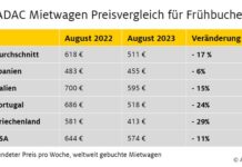 ADAC Autovermietung: Die wichtigsten Tipps für Frühbucher