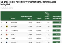 Kooperation von billiger-mietwagen und MILES